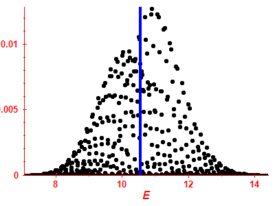 Strength function